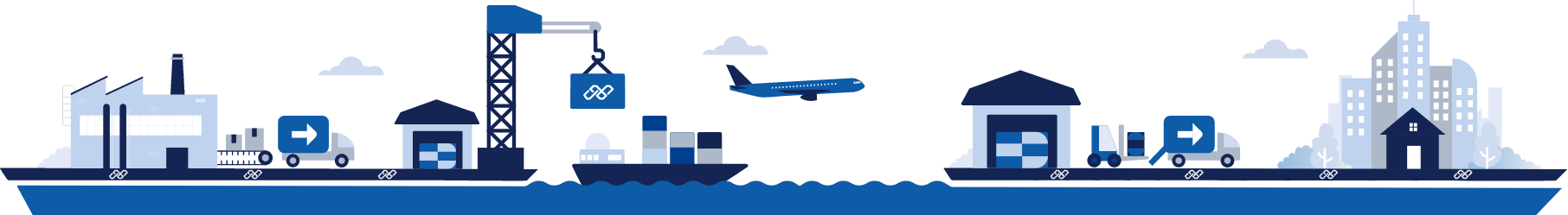 Flinke Supply Chain Process